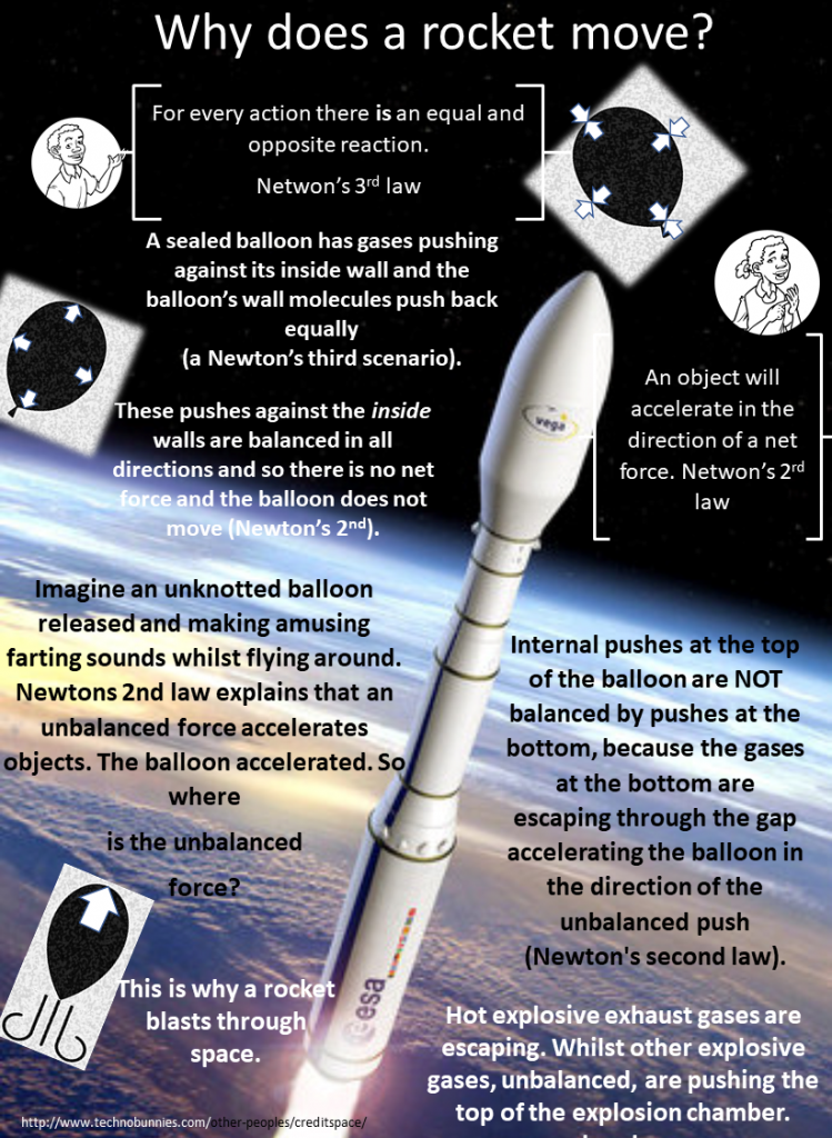 explanation of rocket motion