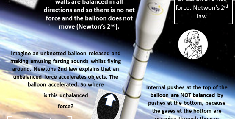 Newton's Laws of Motion